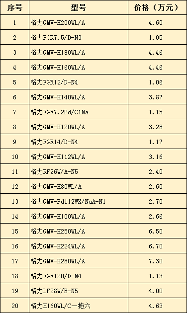 家庭中央空調(diào)價(jià)格表 如何選購中央空調(diào)-圖