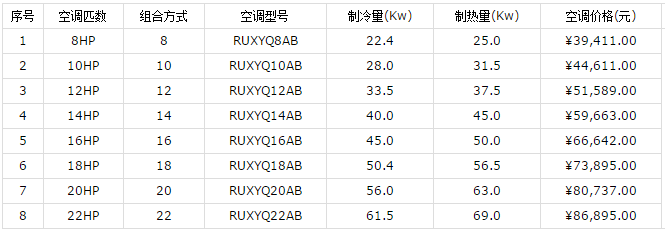 大金家用中央空調(diào)價格和優(yōu)勢介紹-圖1