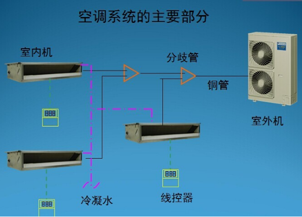 家用中央空調安裝系統(tǒng)