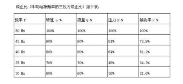 中央空調改造