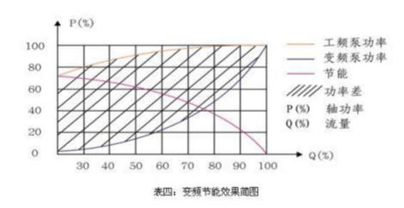 中央空調改造