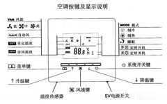 中央空調(diào)有哪些模式？怎么控制