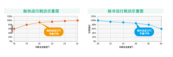 SA系列多聯(lián)機(12-16匹)