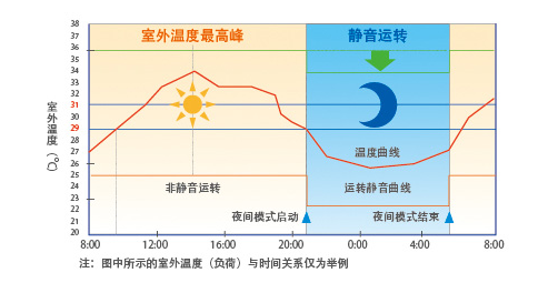 SA系列多聯(lián)機(12-16匹)