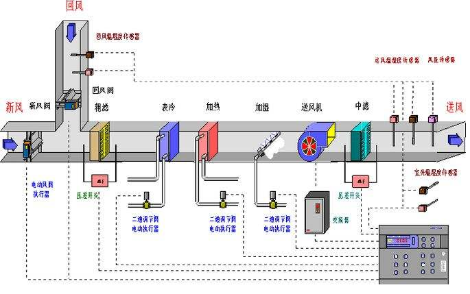 中央空調制熱系統(tǒng)