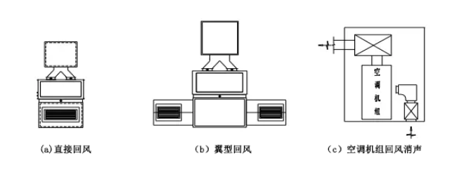 約克中央空調(diào)維修噪音超標原因-圖5