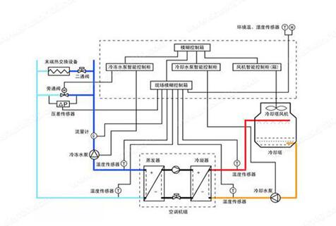 水機和多聯(lián)機，誰的舒適度高呢