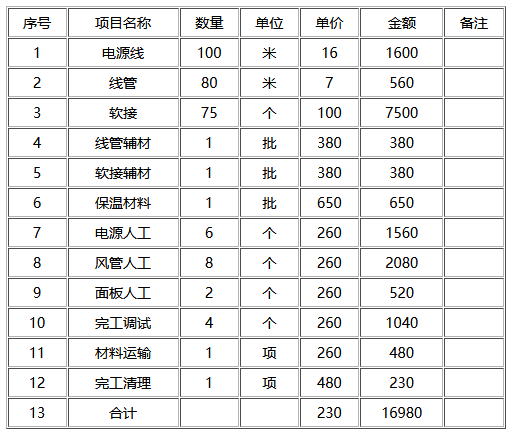 寫字樓中央改造費用簡介-圖2