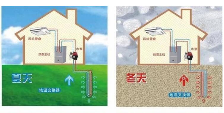 為什么中央空調里地源熱泵系統(tǒng)更省錢